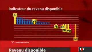 Le revenu disponible des ménages suisses très variables selon le lieu de résidence