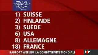 La Suisse championne de la compétitivité selon le WEF