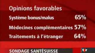 Un sondage de Santé suisse met en lumière le désir de réforme des assurés