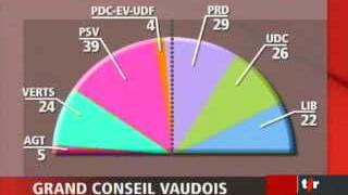 Vaud: le point sur les résultats des élections cantonales