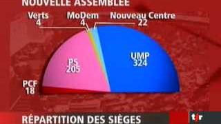 France: la gauche sauve les meubles lors du 2e tour des législatives