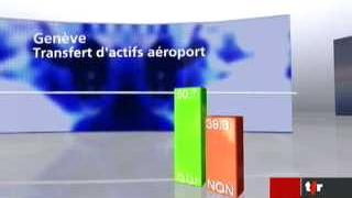 Votations cantonales: les Genevois acceptent les transferts d'actifs pour l'aéroport, les SIG et les TPG