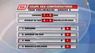 Football / Coupe des Confédérations: Classement