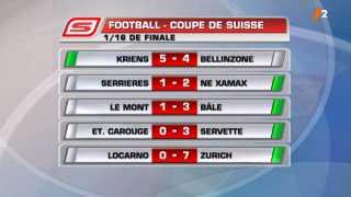 Football / Coupe de Suisse - 16e de finale: Classement