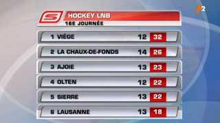 Hockey / LNB: résultats et classement