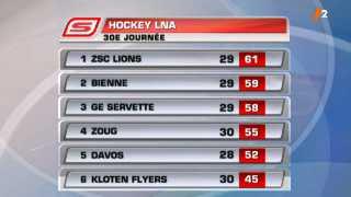 Hockey / LNA (30e j): résultats + classement