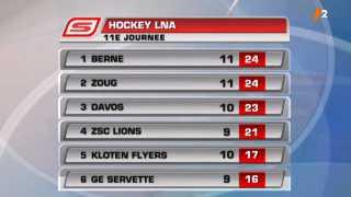Hockey / LNA: 11e j: résultats et classement