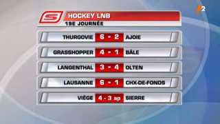 Hockey / LNB (19e j.): classement
