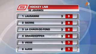 Hockey / LNB: résultats de la 3ème journée