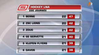 Hockey / LNA (22e j.): classement