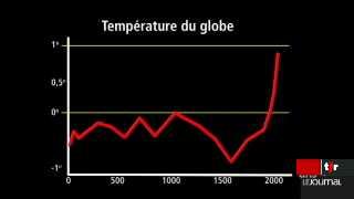 Sommet sur le climat à Copenhague: l'objectif principal de la conférence est de limiter le réchauffement de la planète à un maximum de deux degrés Celsius