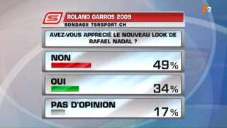 Tennis / Roland-Garros: le sondage internet, la tenue de Rafael Nadal