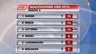 Football / Qualifications Mondial 2010: situation et résultats du groupe 2