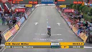 Cyclisme / Tour d'Espagne: Millar remporte l'avant dernière étape; Valverde conserve le maillot or