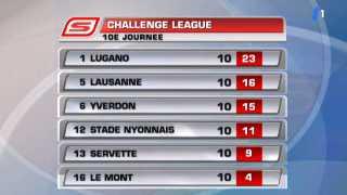 Football / Challenge league: résultats et classement