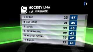 Hockey / LNA (22e j): moments forts + classement