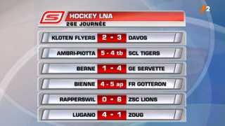 Hockey / LNA (26e j.): Rapperswil - Zurich (0-6) + Ambri - Langnau (5-4 tb) résultats et classement
