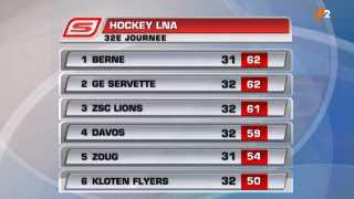 Hockey / LNA (32e j): classement