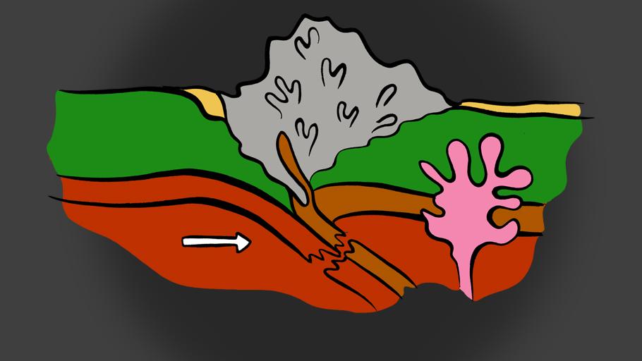 TSRdécouverte: Qu'est-ce qu'un tremblement de terre?