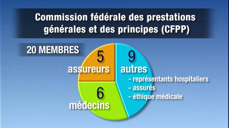 Les aberrations de l'assurance maladie !