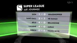 Football / Super league: résultats et classement