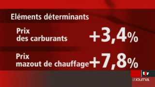 L'inflation est en hausse en Suisse, avec un niveau des prix qui a bondi de 1.4% en termes annuels