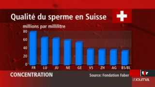 Craintes scientifiques sur la qualité du sperme: une étude a débuté en 2005 pour répondre à cette question