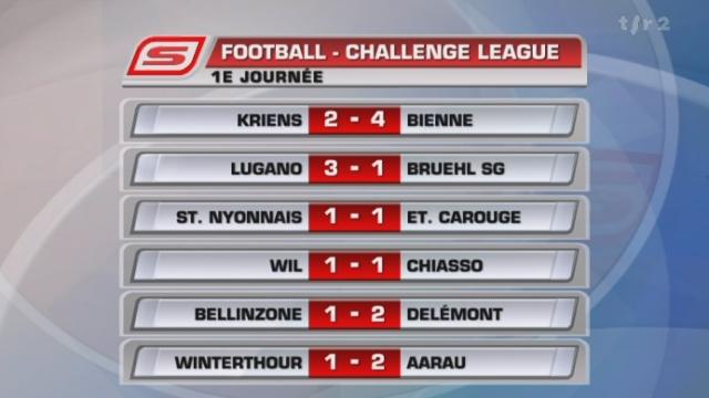 Football / Challenge League (1ère j): résultats + classements