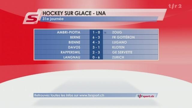 Hockey / LNA (31e j.): Langnau - Zurich (0-6) et résultats + classement