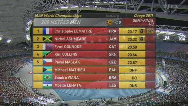 Athlétisme / Mondiaux de Daegu (CdS): 200 m messieurs. Demi-finale II: Usain Bolt coupe son effort très vite, mais se balade pour s'imposer en 20''32