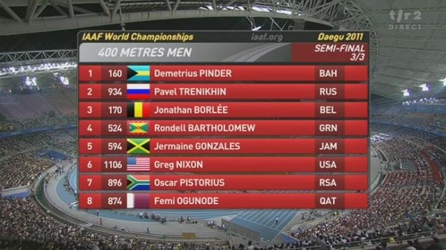 Athétisme / Mondiaux de Daegu: 400m messieurs - Demi-finale. Le Sud-Africain Oscar Pistorius a terminé 8e en 46"19 et est éliminé.