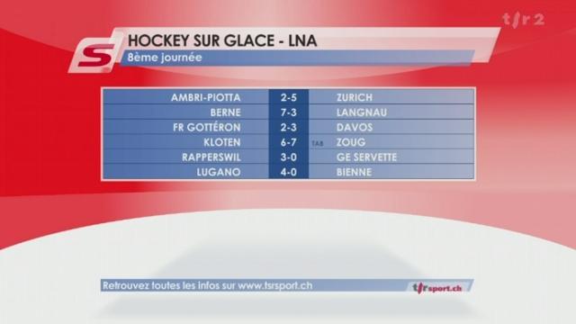 Hockey / LNA (8e j.): Ambri - Zurich (2-5) + résultats et classement