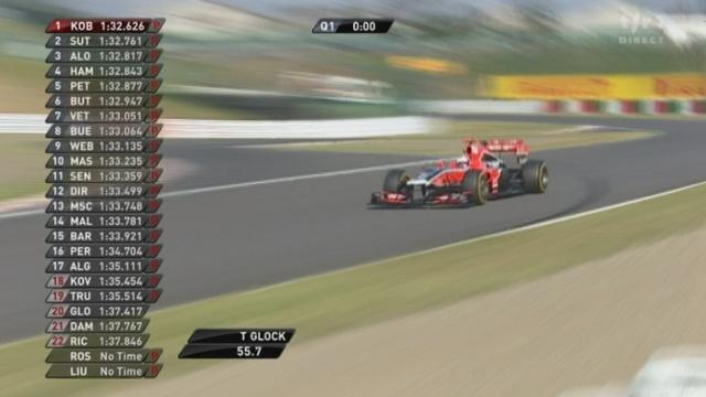 Automobilisme / F1 (GP du Japon): Q1. Tous les favoris passent. Kobayashi (Sauber), meilleur chrono. Sébastien Buemi excellent 8e chrono