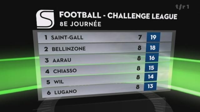 Football / Challenge League (8e j):