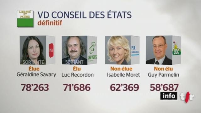 Elections fédérales / VD : Géraldine Savary et Luc Recordon conservent leurs deux sièges au Conseil des Etats
