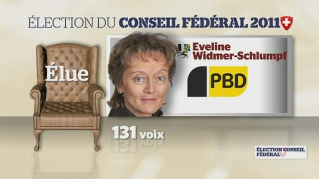 Eveline Widmer-Schlumpf réélue au Conseil fédéral