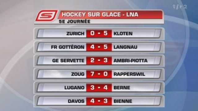Hockey/LNA (5j): résumé du match Zoug - Rapperswill (7 - 0) et résultats+classement