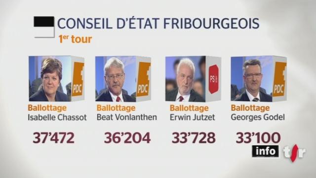Elections cantonales / FR : c'est une surprise, l'élection au Conseil d'Etat Fribourgeois se solde par un ballotage général