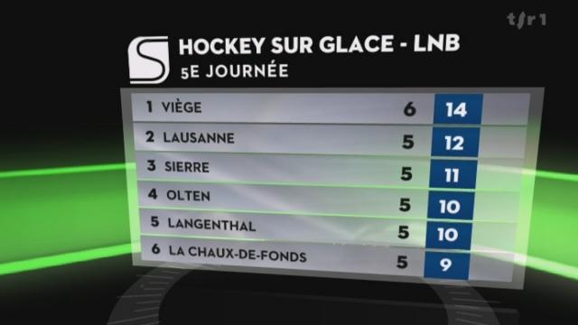 Hockey / LNB (5e j): résultats et classement