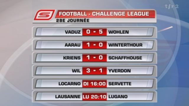 Football / Challenge League (28e j): résulats + classement