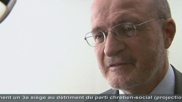 Fulvio Pelli (Président PLR): « Si les gens commencent à en avoir marre de nous, qu'est-ce qu'on peut faire ? »