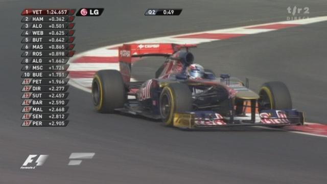 Automobilisme / F1 (GP d'Inde): Q2. Les 2 Toro Rosso de Buemi (9e) et Alguersuari (10e) qualifiés pour la Q3