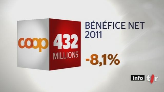 Une baisse du bénéfice s'est fait sentir chez Coop en 2011 à cause de la crise et de la pression sur les prix