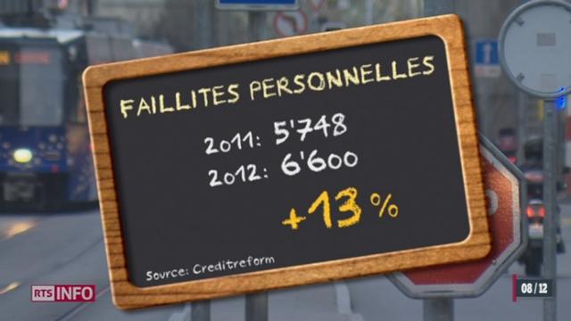 En Suisse, le nombre de faillites personnelles sont en hausse de 13% cette année