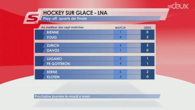 Hockey / Playoff LNA (1/4) : Berne - Kloten (6-3) + résultats