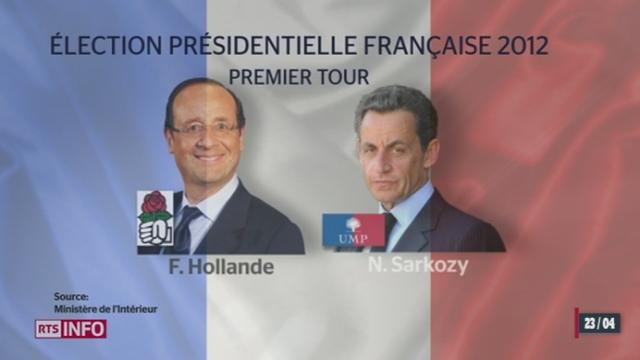 France / élections présidentielles: le socialiste François Hollande remporte plus de 28 % des voix à l'issue du premier tour