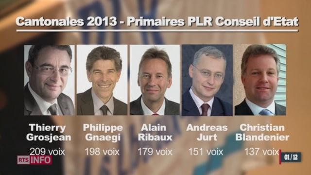 NE: Le PLR a désigné ses cinq candidats parmi huit prétendants pour les élections au Conseil d'Etat