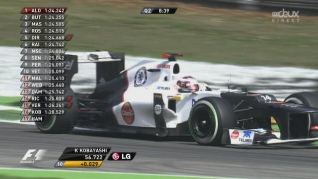 Monza. Q2: Webber, Maldonado et Perez éliminés. Alonso devant Button. Kobayashi 8e