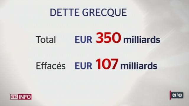 Grèce: les créanciers ont accepté d'effacer une partie des dettes du pays