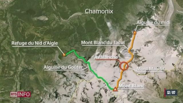 France/Avanlanche dans le Mont-Blanc: la voie où a eu lieu l'accident est l'une des deux grandes classiques pour atteindre le sommet du Mont-Blanc